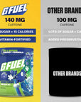 G FUEL - Sour Chug 2.0 (40 serv)